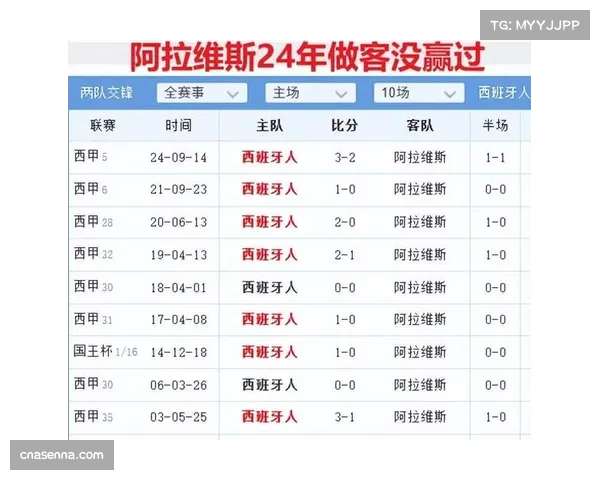 西班牙足协提议从下赛季起，将联赛换人名额永久增至五人